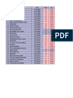 Tugas Excel