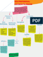 Mapa Conceptual Deontologia