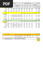 DIAAS Sample Calculation