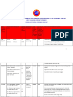 A Review of Training Times For Uefa Coaches Circle