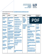 Ressources Niveau C1