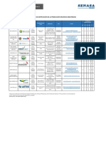 Lista de Organismos de Certificación de La Producción Orgánica