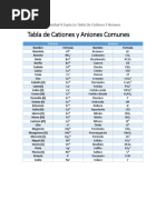 Actividad 4 Copia La Tabla de Cationes Y Aniones