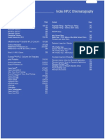 HPLC LQ