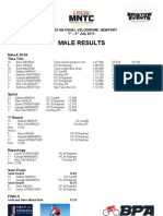 2011 Masters TC Results Male