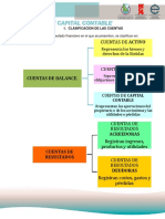 Cuentas de Capital Contable