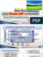 Oracle ADF Quick Handy Reference