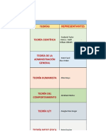 Cuadro Comparativo Tipos de Teorias de Administracion