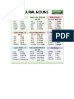 Reglas Sustantivos en Ingles Alexis