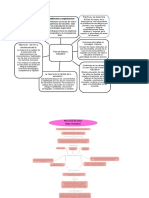 Mapas Conceptuales Tarrea 2