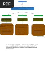 Sistema Financiero Mexicano