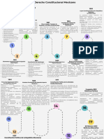 La Evolución de La Constitución Línea de Tiempo: Reglamento Político Del Primer Imperio Mexicano