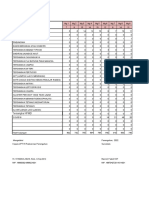 Tabel SKDR 2022