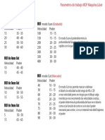 Parametros de Corte MDF