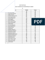 Daftar Nilai Tahfidz Tahsin 6a