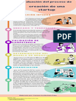 Características de Las Emprendedores Latinos