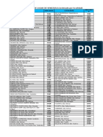 Indicadores de Lugar SVZM (Oficiales Por OACI)