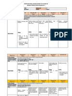 BUDGET OF LESSON FOR ANIMAL PROD. (SWINE) 12 Quarter 2