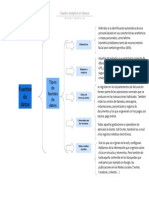 Cuadro Sinóptico