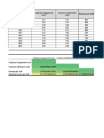 Correlation Matrix - Emp Engagement - Business Impact