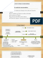 Linea Del Tiempo Evolución de Ideas Iusnaturalistas