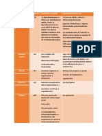 Analito Abreviatura Significado/ Aumento Significado/ Disminución Albúmina