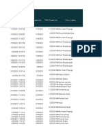 Formulir Safe (Responses)