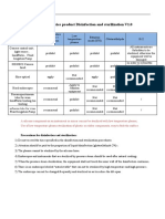 Endoscopy Series Product Disinfection and Sterilization V1.0