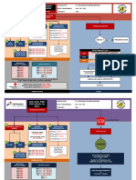 AOS ERP Generic Flowchart