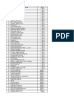 Daftar Siswa Group