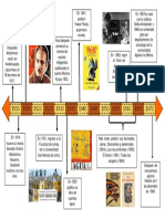 Linea de Tiempo de Jose Maria Arguedas