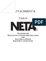 ANSI NETA - MTS 2019 - Part 3B