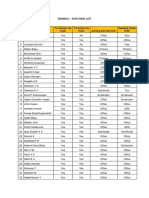 Dandeli - Goa Final List