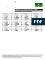 2018 19 Mex f1 q0 Timing Qualifyingsessionmaximumspeeds v01