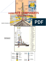 Surface Components: Above Rig Floor