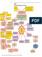 Concept Map of Customs of Tagalog by JUan de Plasencia PDF