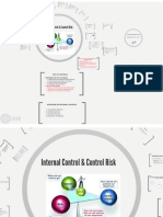 Internal Control System PDF Slides