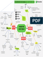 Mapa Conceptual Jose Vivo