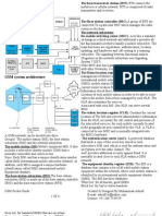 GSM Pocket Guide