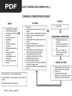 pm1 - Tendering & Estimation