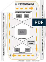 DI-004 Mapa de Procesos Rev 1