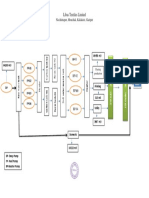 Water Flow Chart-July-22