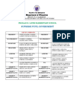 List of SPG Candidates 2022 2023