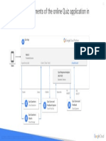 Architecture of Online Quiz Application