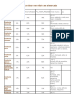 Tipos de Aceites Comestibles en El Mercado