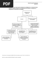 Unidad 5 Actividad 1 Romano II PDF