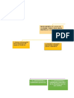 Mapa Conceptual