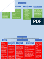 Mapas Conceptuales