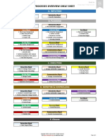 07A Graphical Chart 49 Processes