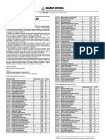 Resultado Preliminar Da 1 Etapa Provas Objetivas